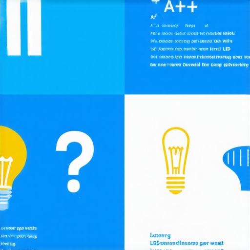 Infografika koja objašnjava da 'A++' energetska klasa za LED rasvjetu nije jedini faktor; naglašava važnost lumena po vatu i specifičnih scenarija upotrebe.